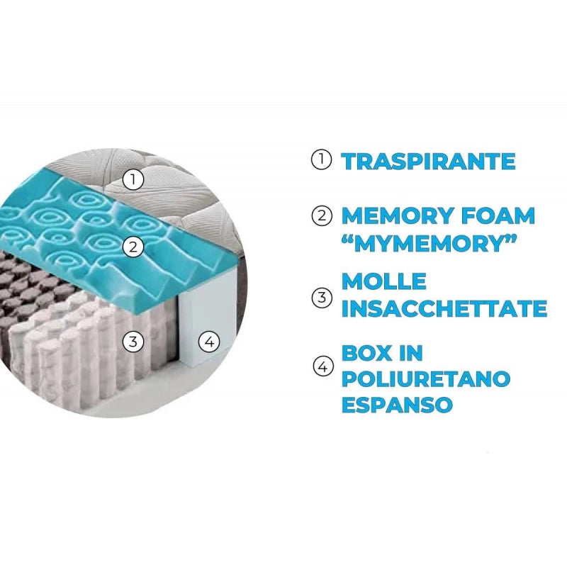Materasso "Mix" a molle insacchettate e memory foam - 80x200