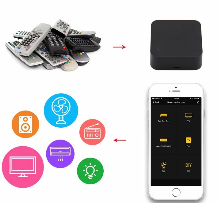 Telecomando IR Smart Life wireless WiFi controllo IR universale  compatibile  con Google Assistant e ALEXA Home per Apple smartphone Android