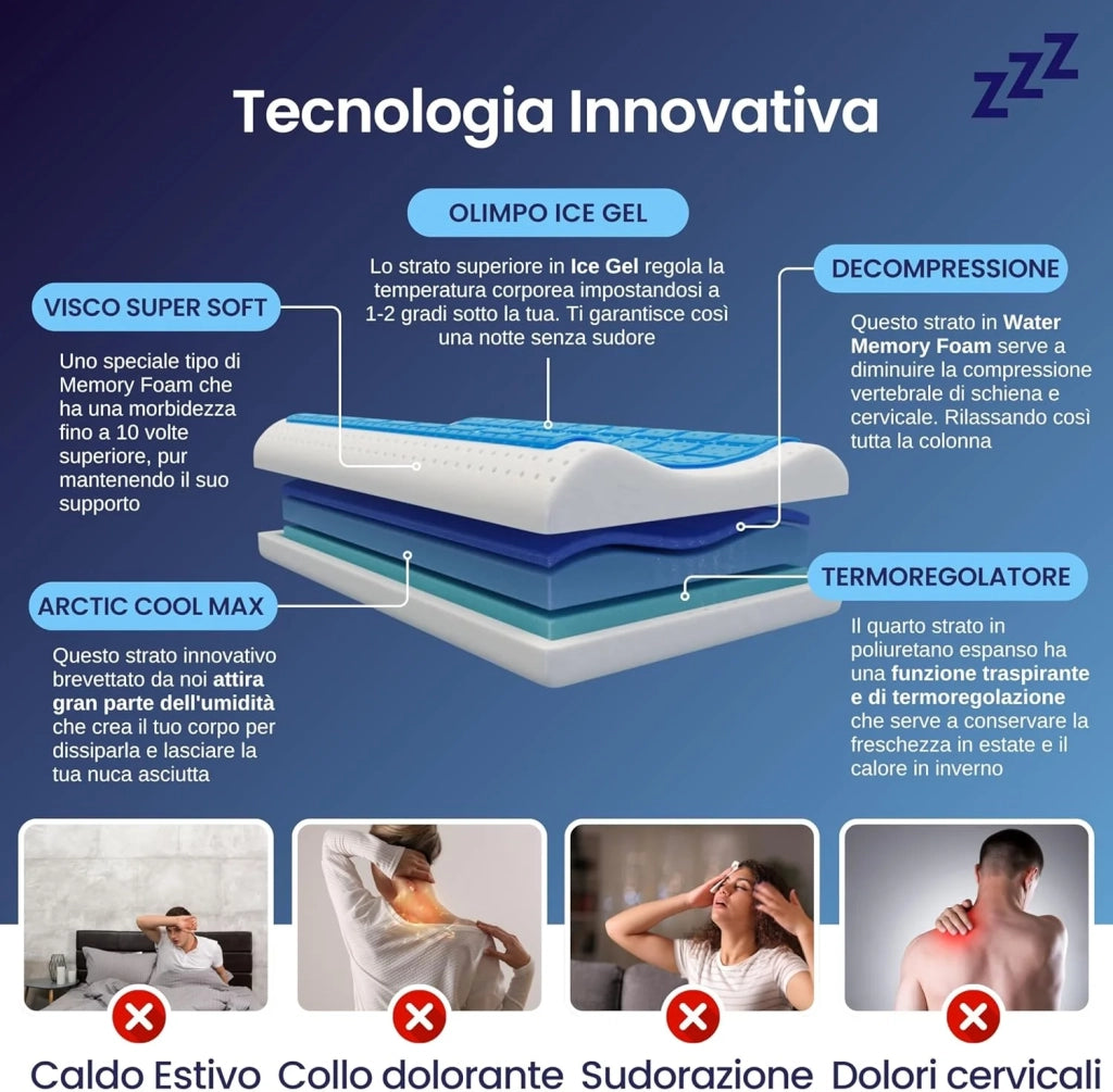 Coppia | Cuscino - Gel- Cervicale - Stop al Sudore - Termoregolatore - Kratos - 72x42x12/8/9cm