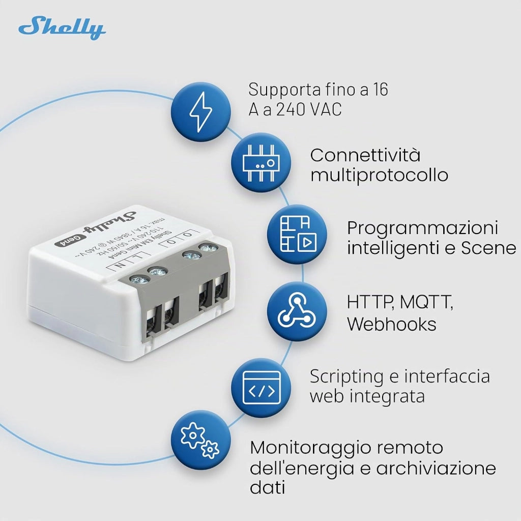 SHELLY - Shelly EM Mini Gen4 - mini misuratore di consumi da incasso 16A