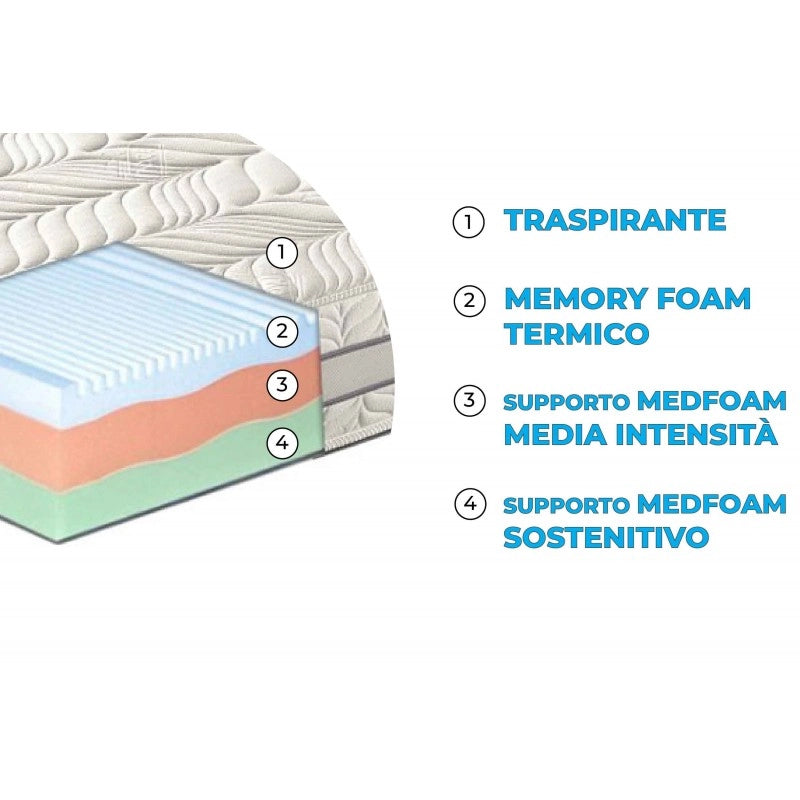 Materasso "Sirmione" in memory foam termico 3 strati e 7 zone differenziate - 140x200
