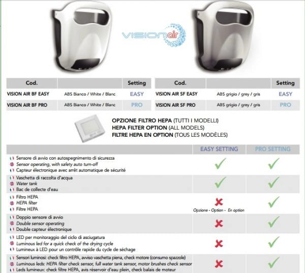 Asciugamani elettrico VISION AIR SF EASY colore grigio