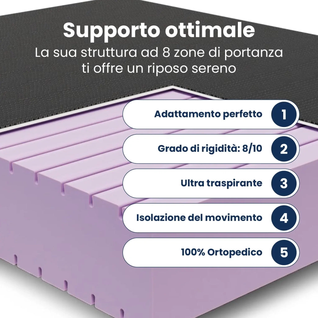 Materasso singolo Water Foam 100x200; Elevate il Vostro Riposo con Tecnologia Avanzata "Sceicco"