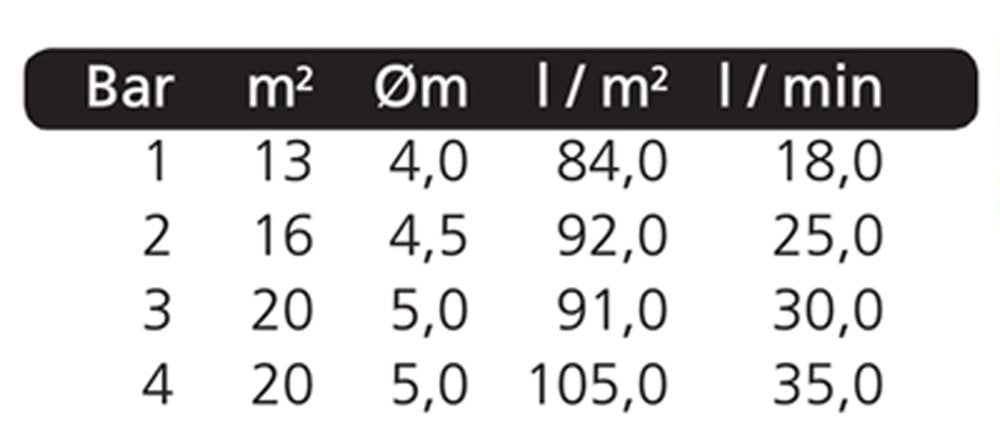Irrigatore Base Rollina in Blister Claber 8656