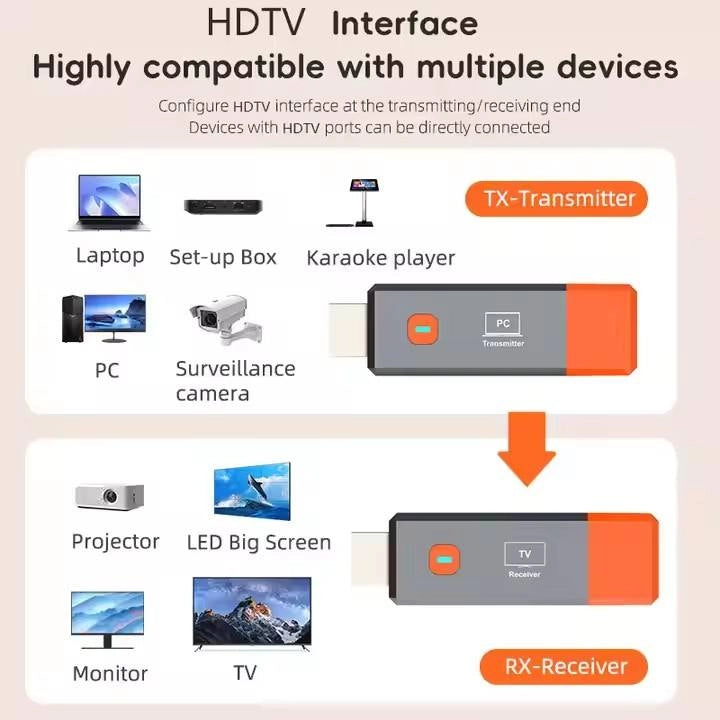 HDMI Extender Wireless 50 Metri Full HD 1080P Trasmettitore Ricevitore Audio Video HDMI-EX-50