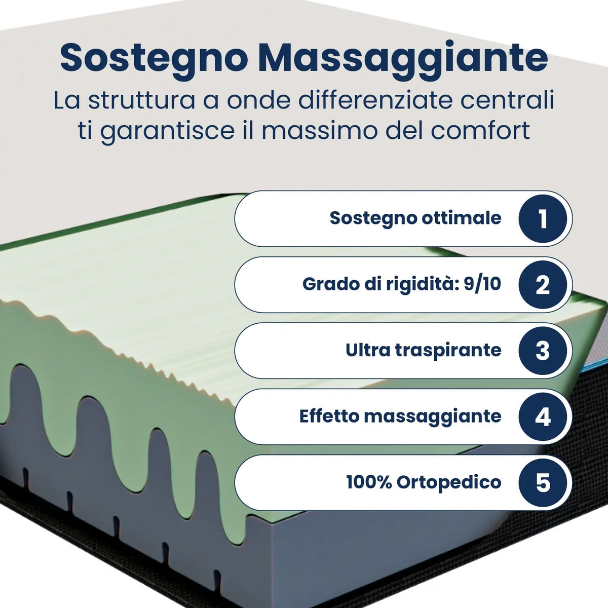 Materasso una piazza e mezzo Memory Foam 110x200; bio adap con effetto massaggio a due strati; ortopedico "VISIR"