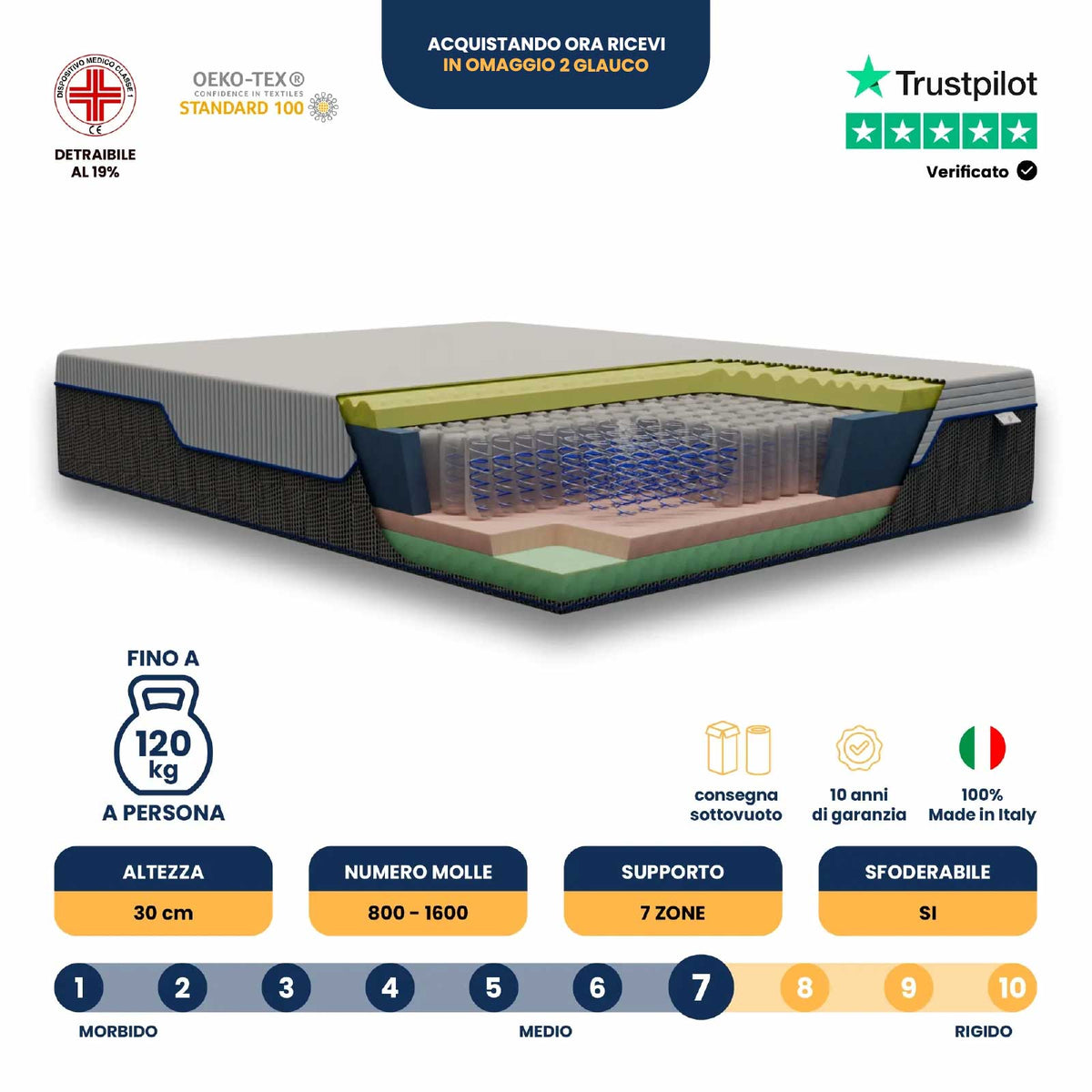 Materasso King Memory foam 180x200 a 1600 Molle Insacchettate Hybrid; memory foam; con 7 zone di comfort; ortopedico; "Pascià"
