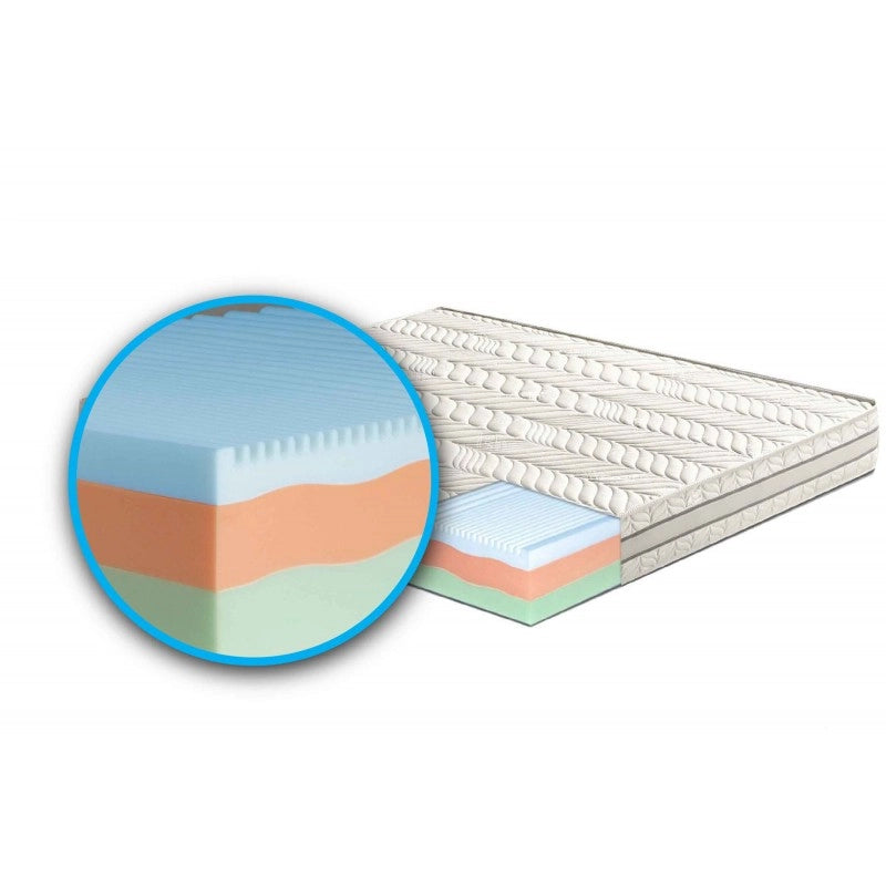 Materasso "Sirmione" in memory foam termico 3 strati e 7 zone differenziate - 80x190