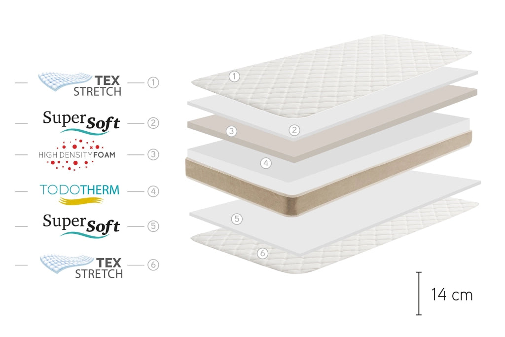 Confezione di due materassi per lettini  - 80X200 - Moonia