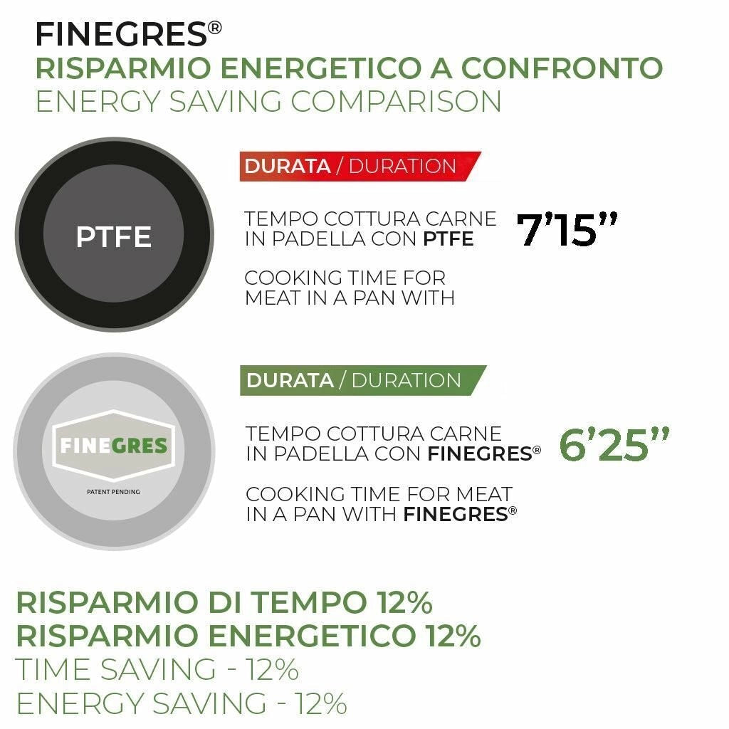 Moneta 0005390128 Armonia Finegres Padella Multiuso in Alluminio Forgiato con Rivestimento Antiaderente Naturale Finegres Senza PTFE PFAS PFOA Nichel Metalli Pesanti Acciaio Inox Full Induction per Tutti i Piani Cottura incluso Induzione Lavabile in Lavas
