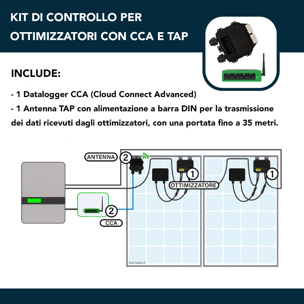 Tigo Kit di Controllo per Ottimizzatori con Datalogger Cloud Connect Advanced (CCA con Ethernet, WiFi, RS485) e Antenna per Trasmissione Dati con alimentazione a barra DINSKU TG-KITCCA