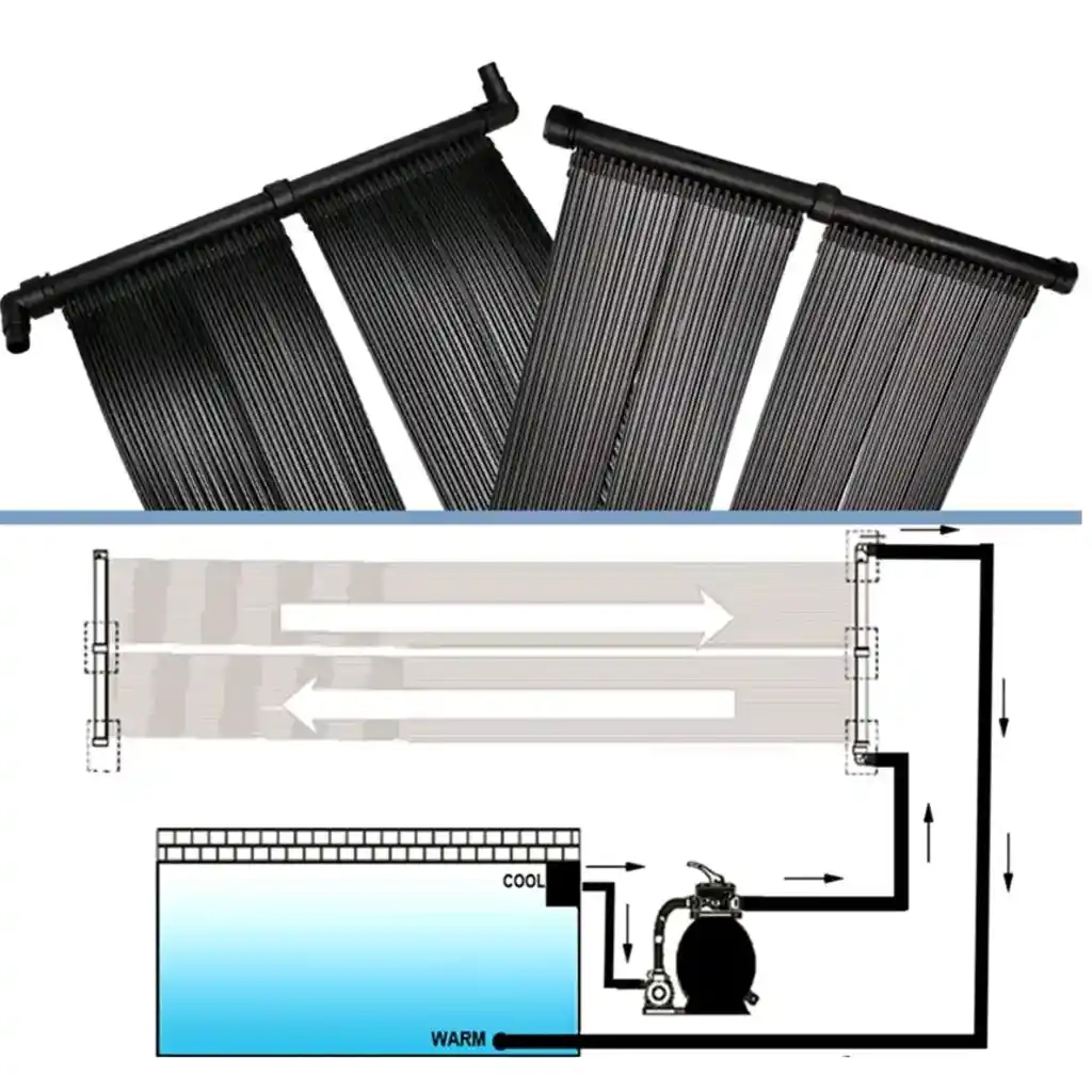 Pannelli Solari per Riscaldamento Piscina Set 2 pz