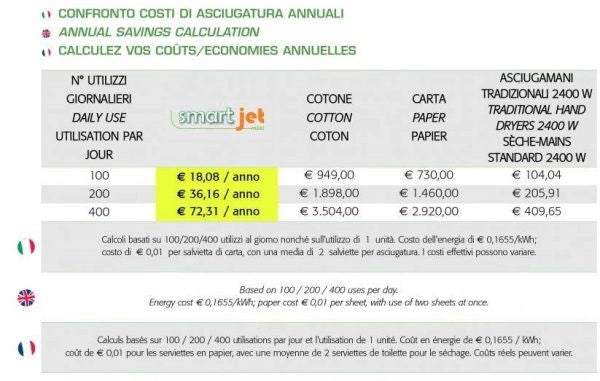 Asciugamani Elettrico 900W Vama SMARTJET MINI SF cromo satinato