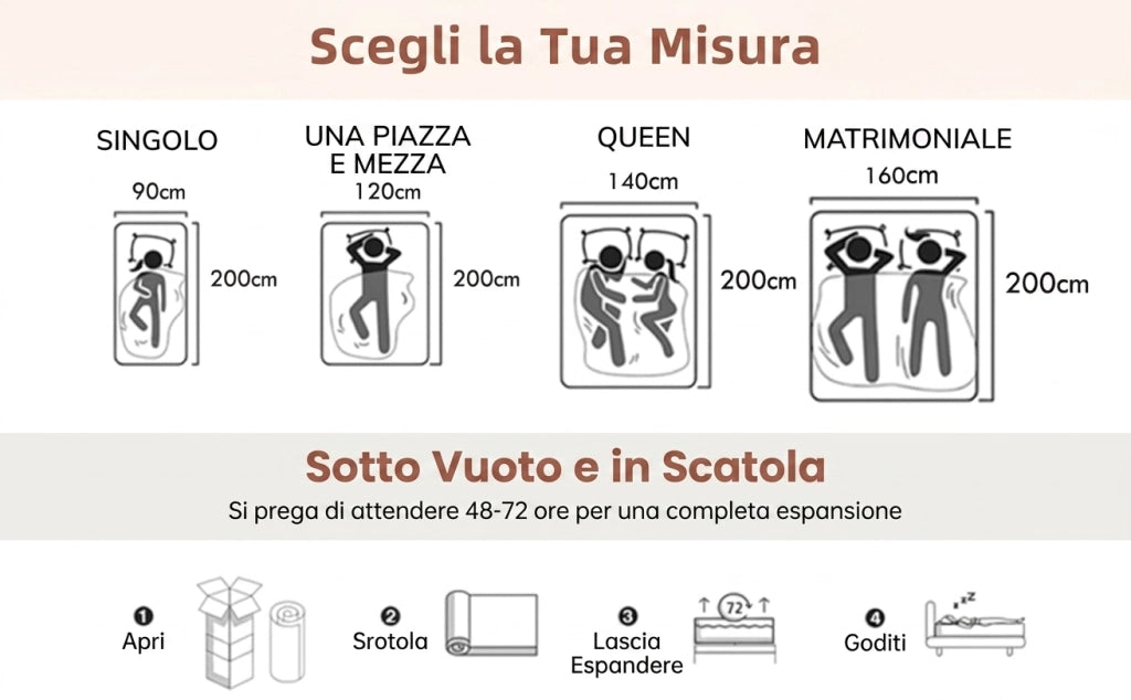 Materasso 140x200 memory foam Altezza 20cm in Schiuma D25 Superficie Morbida Bianco