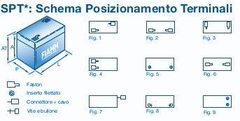 BATTERIA FIAMM FG20121 12V 1,2Ah