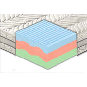 Materasso "Sirmione" in memory foam termico 3 strati e 7 zone differenziate - 160x200