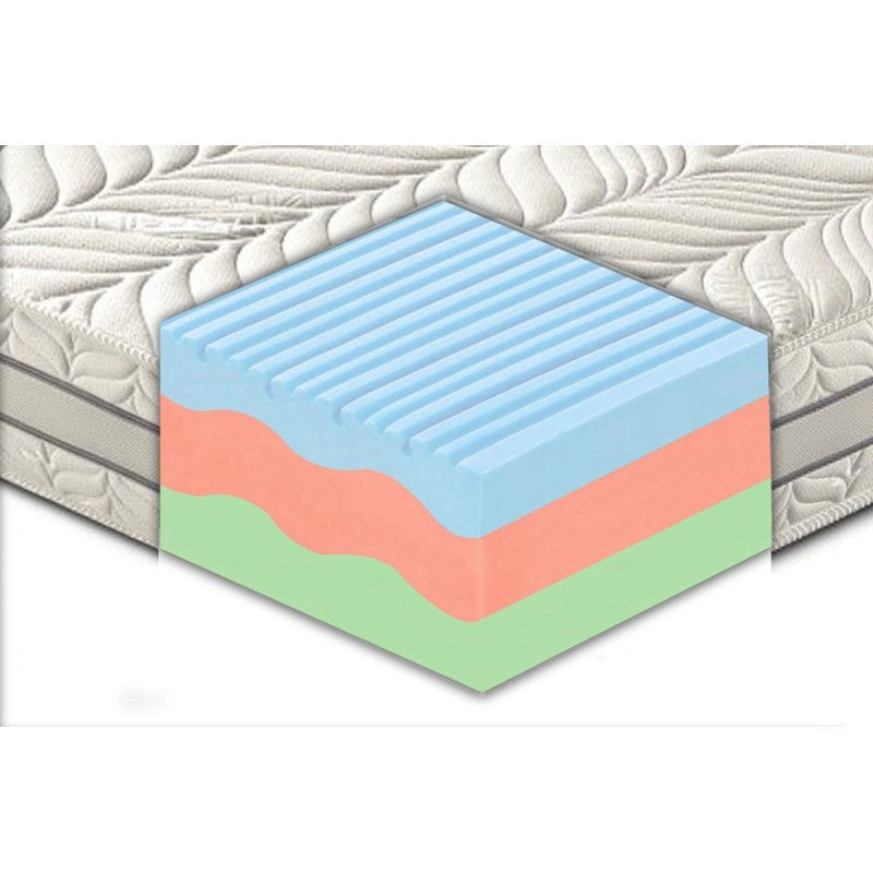 Materasso "Sirmione" in memory foam termico 3 strati e 7 zone differenziate - 160x200